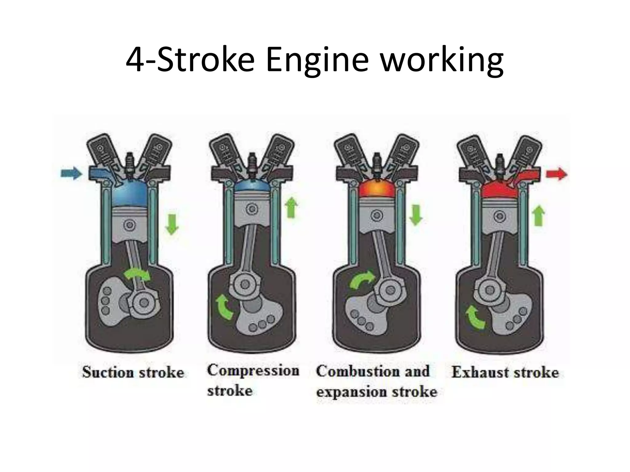 4-Stroke Engine working
 