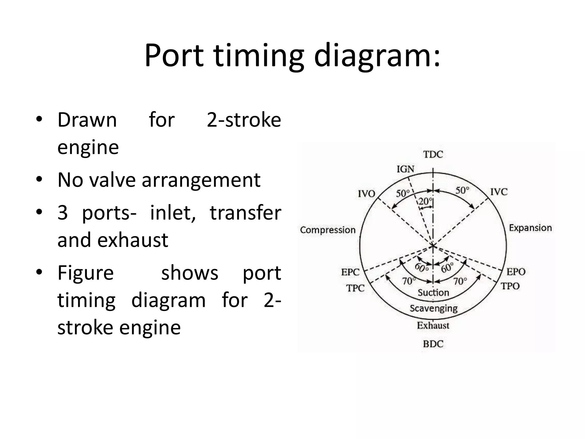 Port timing diagram:
• Drawn for 2-stroke
engine
• No valve arrangement
• 3 ports- inlet, transfer
and exhaust
• Figure shows port
timing diagram for 2-
stroke engine
 
