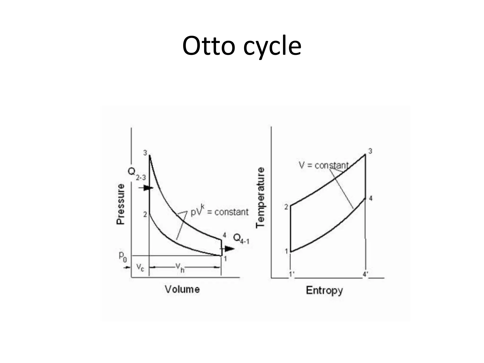 Otto cycle
 