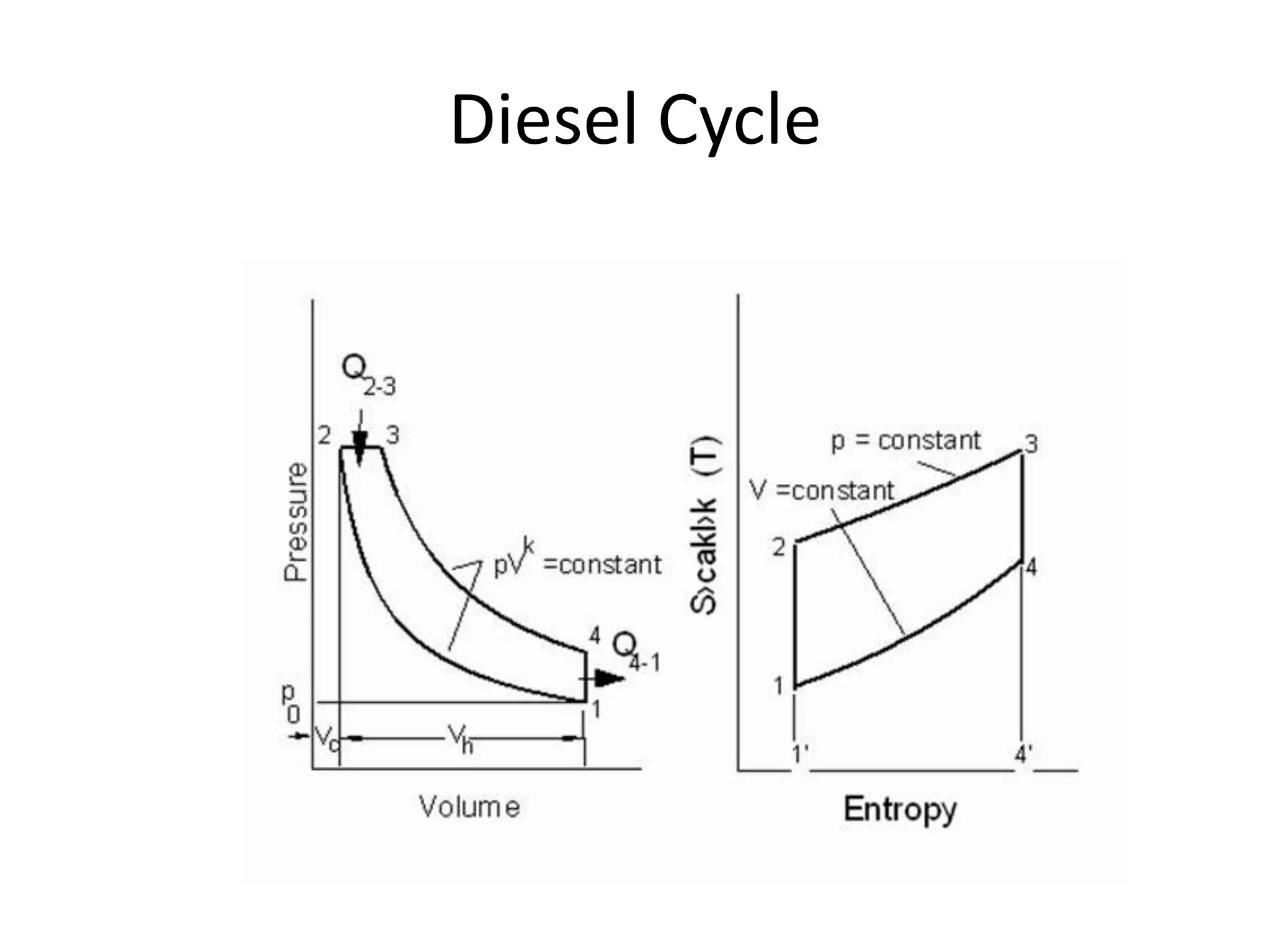 Diesel Cycle
 