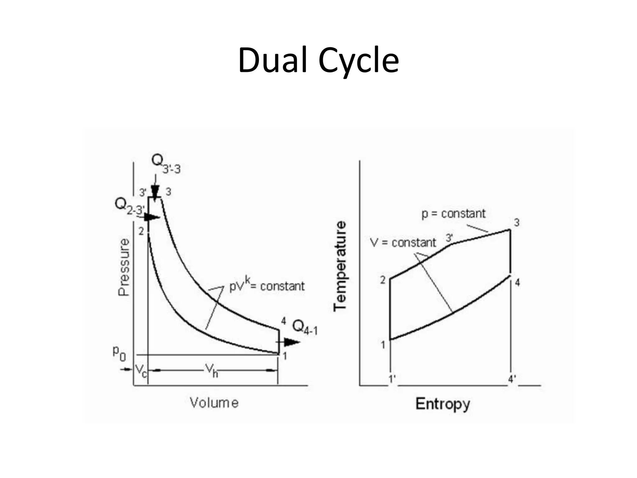 Dual Cycle
 