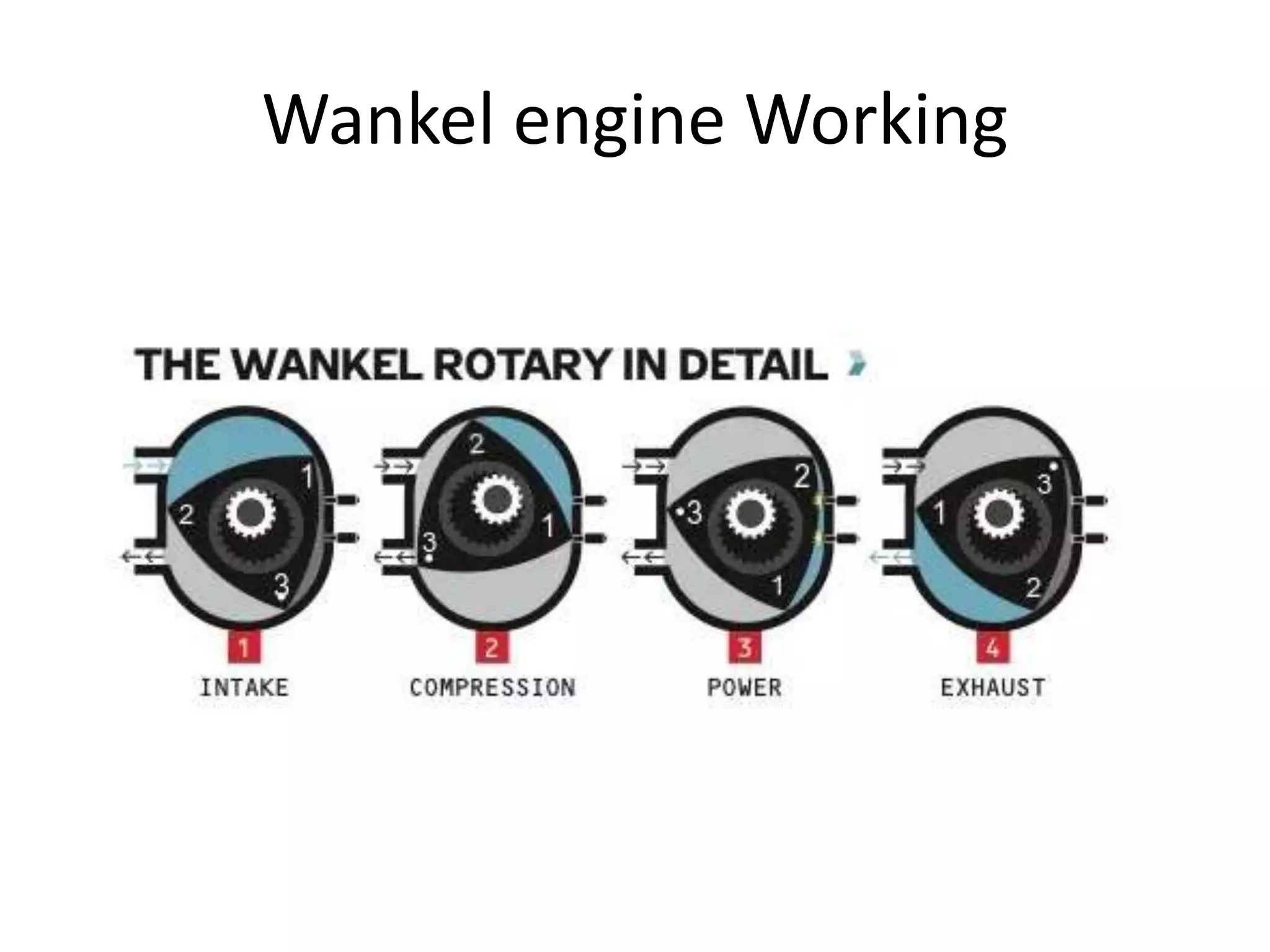 Wankel engine Working
 