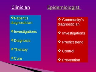 Fundamentals of epidemiology  prof najeeb memon Slide 13
