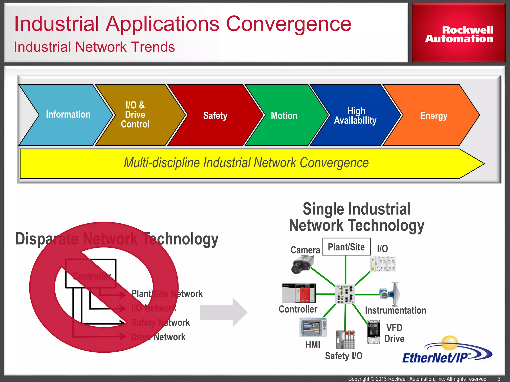 Fundamentals of ethernet ip osi and cip | PDF | Internet | Computing