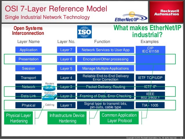 Fundamentals of ethernet ip osi and cip