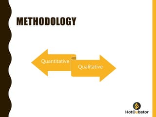 METHODOLOGY
Quantitative
Qualitative
 