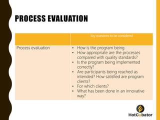 Fundamentals of Program Evaluation | PPTX