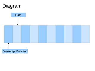 Diagram
         Data




Javascript Function
 