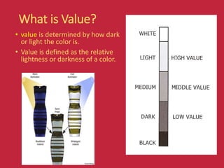 Value In Design Elements Fundamentals of fashion design such as element and principles of design ...