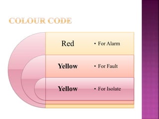 Fundamentals of Fire Alarm System | PPTX