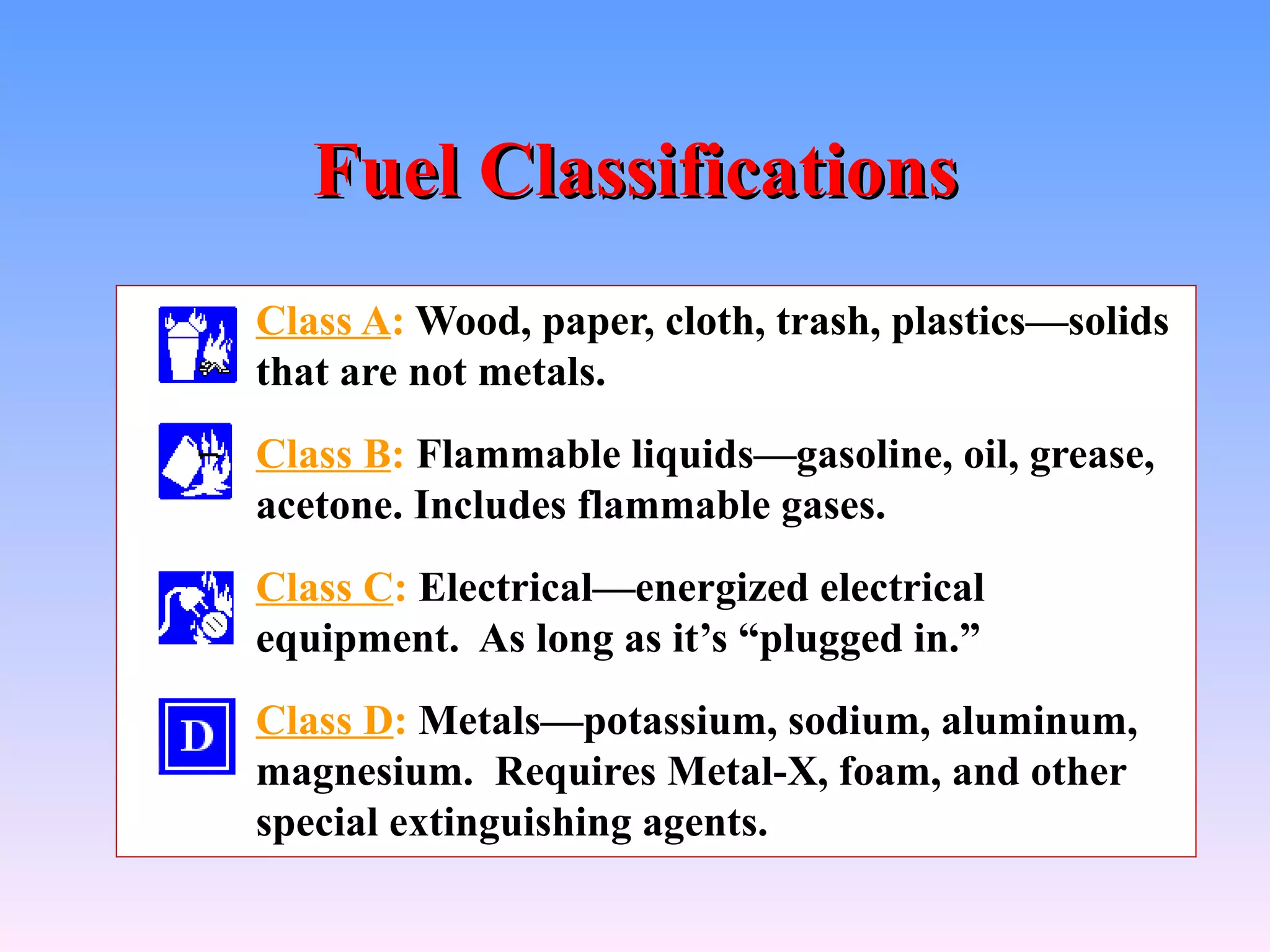 Fuel Classifications
Class A: Wood, paper, cloth, trash, plastics—solids
that are not metals.
Class B: Flammable liquids—gasoline, oil, grease,
acetone. Includes flammable gases.
Class C: Electrical—energized electrical
equipment. As long as it’s “plugged in.”
Class D: Metals—potassium, sodium, aluminum,
magnesium. Requires Metal-X, foam, and other
special extinguishing agents.
 