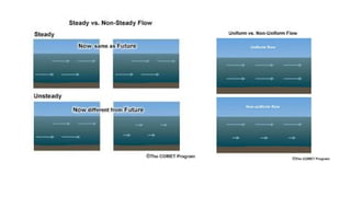 Fuild Types Fundamentals of Fluid Flow: Principles, Types, and Energy Concepts | PPTX