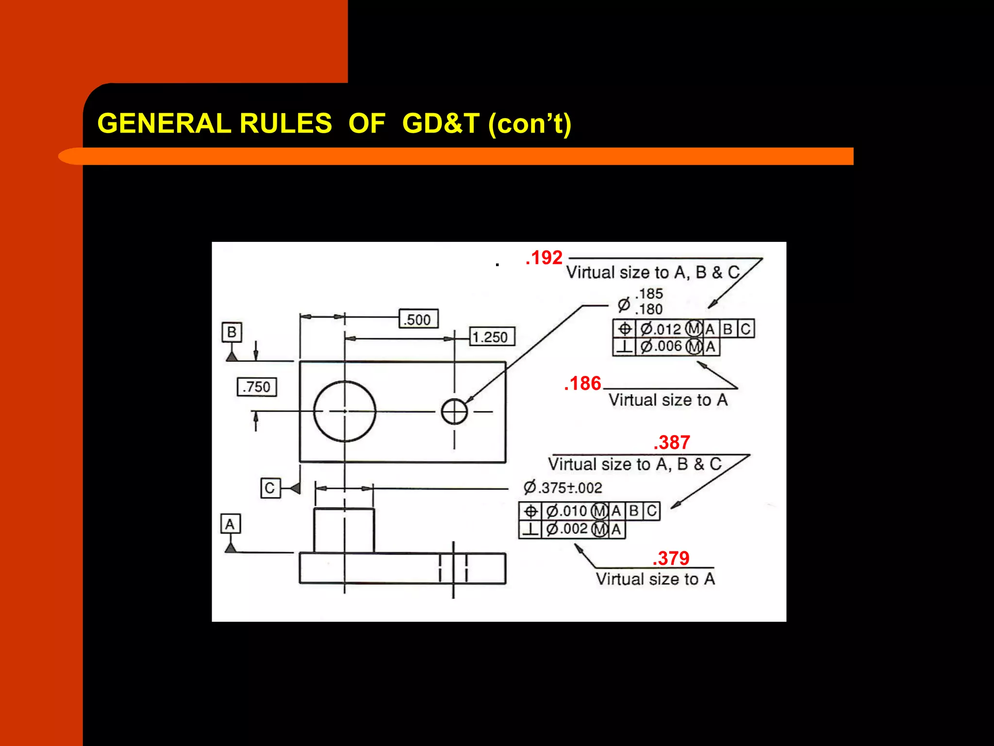 GENERAL RULES OF GD&T (con’t)
Calculate the virtual sizes for the indicated features.
. .192
.186
.387
.379
 
