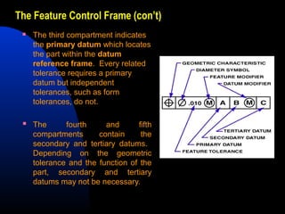 Fundamentals of gd&t | PPT