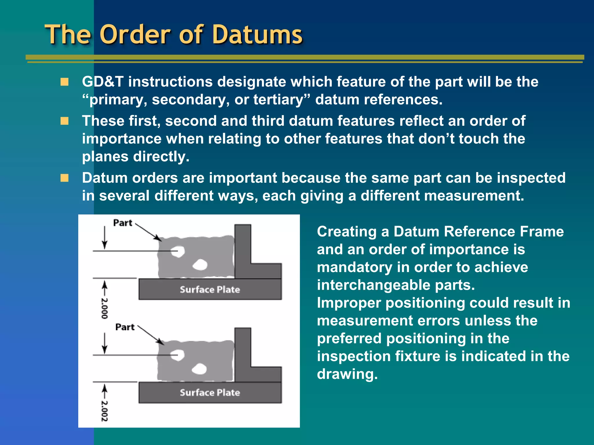 The Order of Datums
 GD&T instructions designate which feature of the part will be the
“primary, secondary, or tertiary” datum references.
 These first, second and third datum features reflect an order of
importance when relating to other features that don’t touch the
planes directly.
 Datum orders are important because the same part can be inspected
in several different ways, each giving a different measurement.
Creating a Datum Reference Frame
and an order of importance is
mandatory in order to achieve
interchangeable parts.
Improper positioning could result in
measurement errors unless the
preferred positioning in the
inspection fixture is indicated in the
drawing.
 