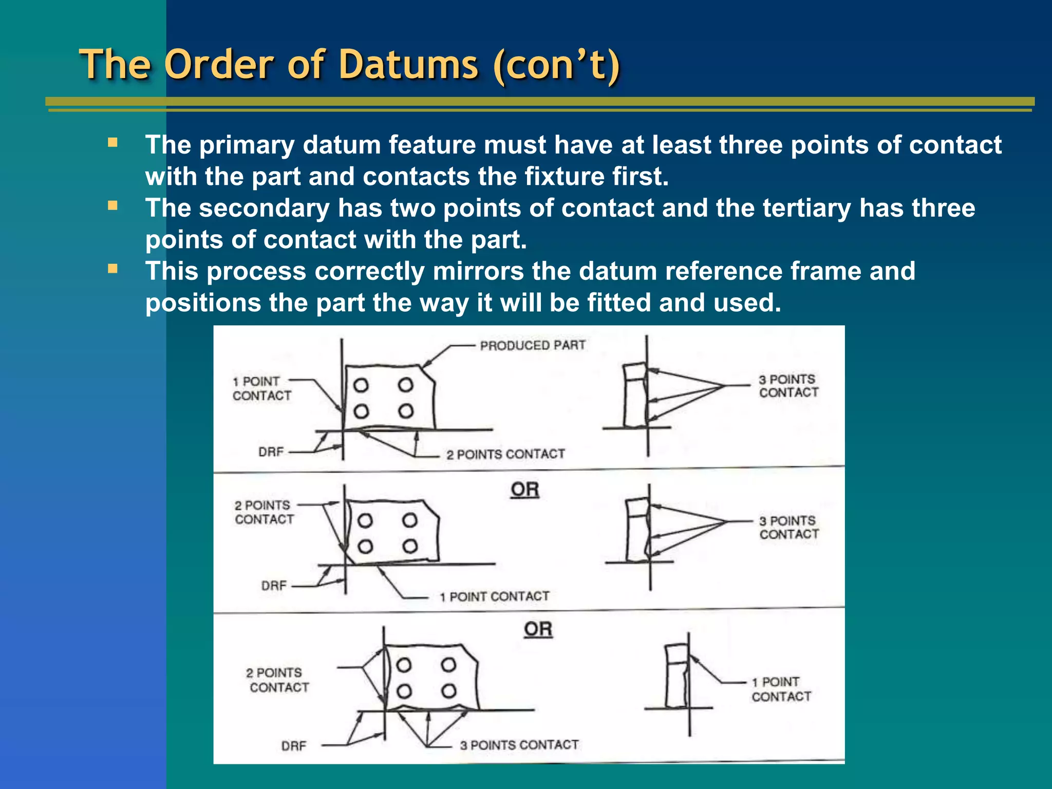 The Order of Datums (con’t)
 The primary datum feature must have at least three points of contact
with the part and contacts the fixture first.
 The secondary has two points of contact and the tertiary has three
points of contact with the part.
 This process correctly mirrors the datum reference frame and
positions the part the way it will be fitted and used.
 