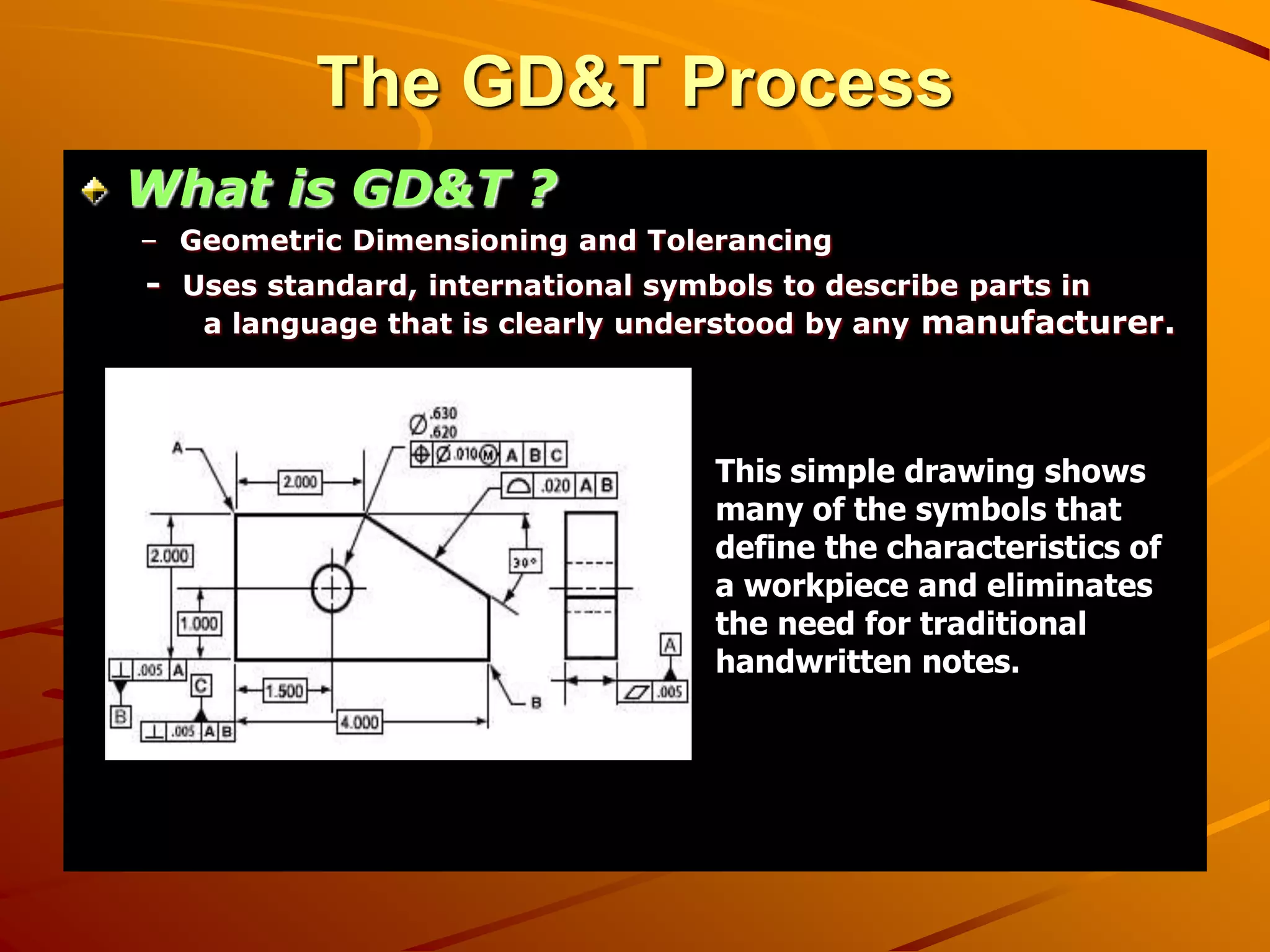 The GD&T Process
What is GD&T ?
– Geometric Dimensioning and Tolerancing
- Uses standard, international symbols to describe parts in
a language that is clearly understood by any manufacturer.
This simple drawing shows
many of the symbols that
define the characteristics of
a workpiece and eliminates
the need for traditional
handwritten notes.
 