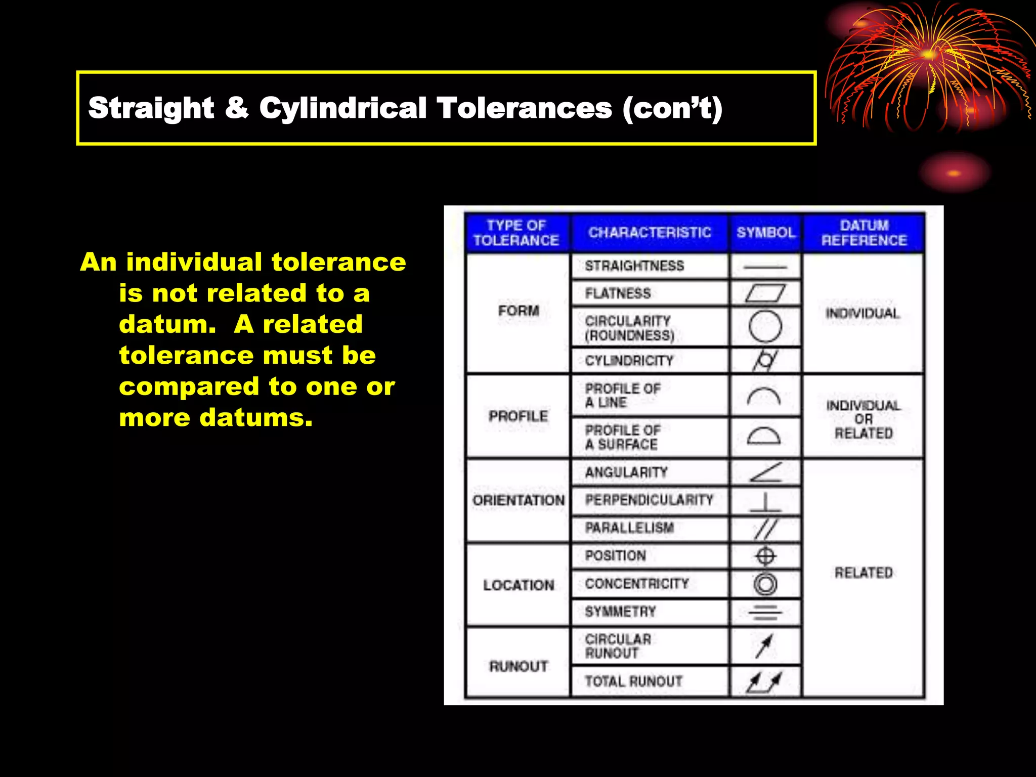 Straight & Cylindrical Tolerances (con’t)
An individual tolerance
is not related to a
datum. A related
tolerance must be
compared to one or
more datums.
 