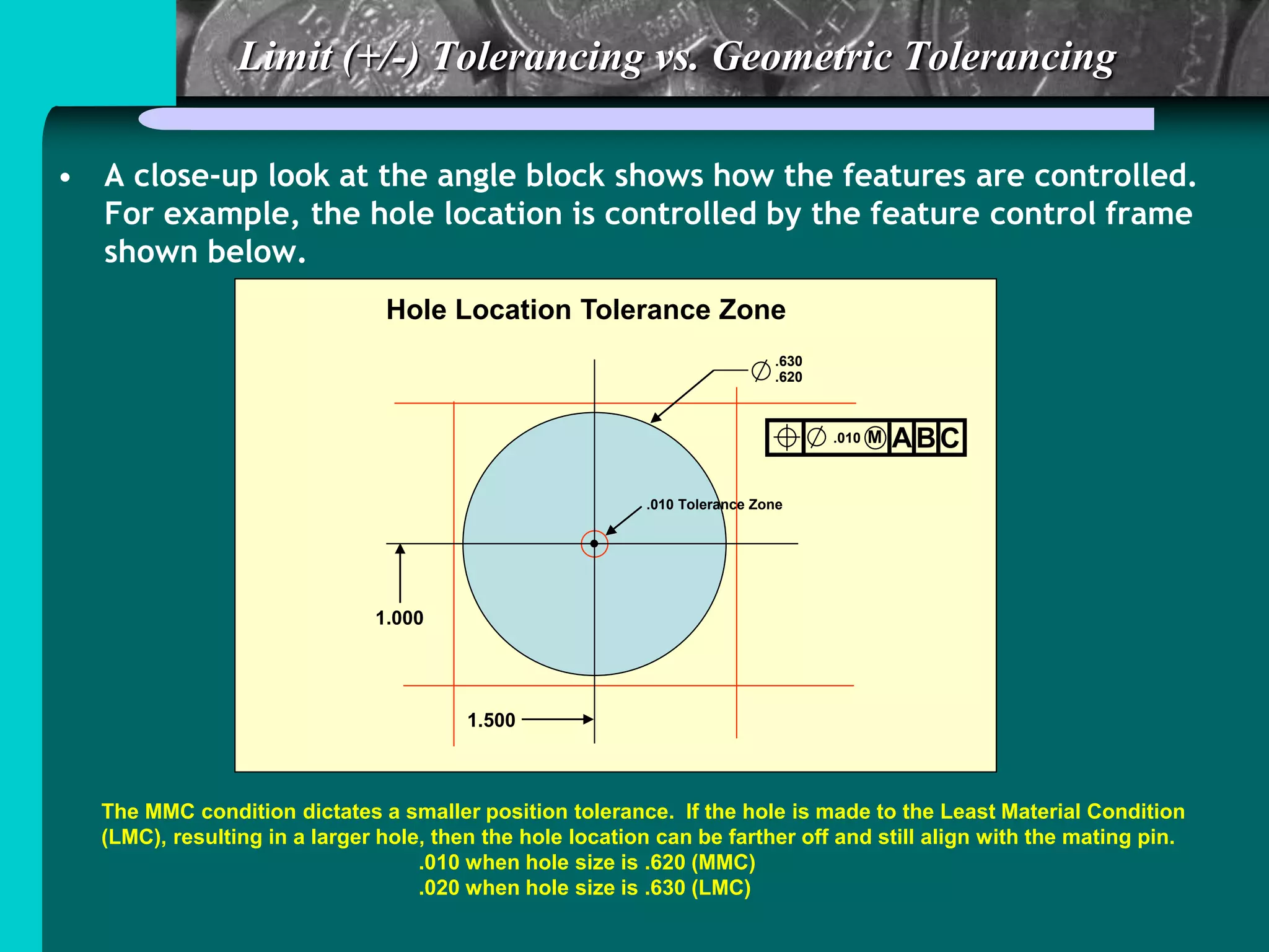 Limit (+/-) Tolerancing vs. Geometric Tolerancing
• A close-up look at the angle block shows how the features are controlled.
For example, the hole location is controlled by the feature control frame
shown below.
.010 M ABC
.630
.620
.010 Tolerance Zone
1.000
1.500
Hole Location Tolerance Zone
The MMC condition dictates a smaller position tolerance. If the hole is made to the Least Material Condition
(LMC), resulting in a larger hole, then the hole location can be farther off and still align with the mating pin.
.010 when hole size is .620 (MMC)
.020 when hole size is .630 (LMC)
 