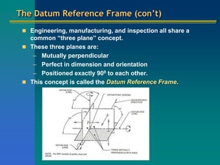 The Datum Reference Frame (con’t)
 Engineering, manufacturing, and inspection all share a
common “three plane” concept.
 These three planes are:
– Mutually perpendicular
– Perfect in dimension and orientation
– Positioned exactly 900 to each other.
 This concept is called the Datum Reference Frame.
 