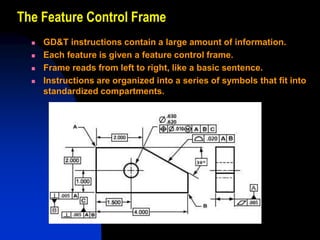 The Feature Control Frame
 GD&T instructions contain a large amount of information.
 Each feature is given a feature control frame.
 Frame reads from left to right, like a basic sentence.
 Instructions are organized into a series of symbols that fit into
standardized compartments.
 