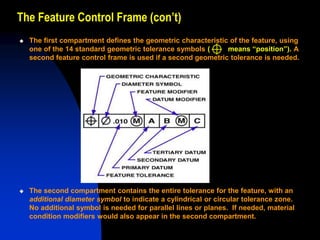 The Feature Control Frame (con’t)
 The first compartment defines the geometric characteristic of the feature, using
one of the 14 standard geometric tolerance symbols ( means “position”). A
second feature control frame is used if a second geometric tolerance is needed.
 The second compartment contains the entire tolerance for the feature, with an
additional diameter symbol to indicate a cylindrical or circular tolerance zone.
No additional symbol is needed for parallel lines or planes. If needed, material
condition modifiers would also appear in the second compartment.
 
