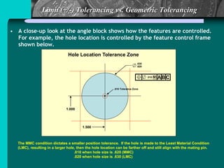 Limit (+/-) Tolerancing vs. Geometric Tolerancing
• A close-up look at the angle block shows how the features are controlled.
For example, the hole location is controlled by the feature control frame
shown below.
.010 M ABC
.630
.620
.010 Tolerance Zone
1.000
1.500
Hole Location Tolerance Zone
The MMC condition dictates a smaller position tolerance. If the hole is made to the Least Material Condition
(LMC), resulting in a larger hole, then the hole location can be farther off and still align with the mating pin.
.010 when hole size is .620 (MMC)
.020 when hole size is .630 (LMC)
 