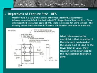 Limit (+/-) Tolerancing vs. Geometric Tolerancing
• Regardless of Feature Size – RFS
– Modifier rule # 2 states that unless otherwise specified, all geometric
tolerances are by default implied to be RFS – Regardless of Feature Size. Since
all unspecified tolerances apply at RFS, there is no need for a RFS symbol. The
drawing below illustrates how RFS affects the location tolerance of a feature.
What this means to the
machinist is that no matter if
the holes are machined at
the upper limit of .268 or the
lower limit of .260, their
location is still restricted to
the .005 position tolerance
zone.
 