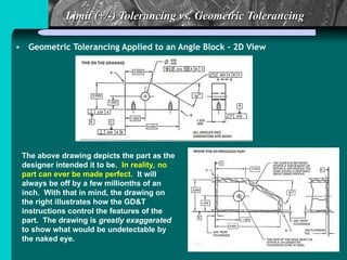Fundamentals of GD&T - Useful reference.ppt