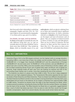 Plate 10.1 Giant current ripples in the Kuray Basin, Altai Mountains, southern Siberia. (Photograph by
Alexei N. Rudoy)
248 PROCESS AND FORM
of the flood outbursts, point to a mean flood
velocity of 16 m/s, a flood depth of 60 m, and a
discharge of no less than 600,000 m3
/s. Diluvial
super-erosion led to the formation of deep
outburst gorges, open-valley spillways, and diluvial
valleys and oversplash gorges where water could
not be contained within the valley and plunged
over the local watershed. Diluvial evorsion, which
occurred beneath mighty waterfalls, forced out
hollows in bedrock that today are dry or occupied
by lakes.
GLACIAL ENVIRONMENTS
The totality of Earth’s frozen waters constitutes the
cryosphere. The cryosphere consists of ice and
snow, which is present in the atmosphere, in
lakes and rivers, in oceans, on the land, and under
the Earth’s surface (Figure 10.1). It constitutes
less than 2 per cent of the total water in the
hydrosphere, but glaciers and permanent snow
account for just over two-thirds of all fresh water
(Table 10.1). At present, glaciers cover about
10 per cent of the Earth’s land surface, and pack
or sea ice coats about 7 per cent of the ocean
surface (during winter conditions, when such ice
is at its maximum extent). Most of the glacier ice
is confined to polar latitudes, with 99 per cent
being found in Antarctica, Greenland, and the
islands of the Arctic archipelago. At the height of
the last glaciation, currently estimated to have
occurred between 26,500 and 19,000–20,000 years
ago (Clark et al. 2009), ice covered some 32 per
cent of the Earth’s land surface. Continuous and
discontinuous zones of permanently frozen
ground underlie another 22 per cent of the Earth’s
land surface, but volumetrically they account for
less than 1 per cent of all fresh water (Table 10.1).
These permafrost zones contain ground ice and
will be dealt with in the next chapter.
Glaciers
Glaciers are large masses of ice formed of
compressed snow that move slowly under their
own weight. They may be classed according to
 