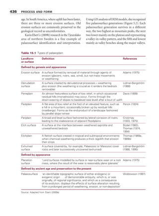 434 PROCESS AND FORM
solemn to the grotesque, and presenting now
the same general outlines with which they rose
above the sea, we can scarcely resist contrasting
the permanence of the ‘everlasting hills’ with
the evanescence of man. Generation after
generation of the inhabitants of the valleys
within sight of the eminence on which we
stand, have sunk beneath the sod, and their
descendants can still behold in these rocky
pillars emblems of eternity compared with their
own fleeting career; but fragile, and transient,
compared with the great cycle of geological
events. Though the Brimham Rocks may
continue invulnerable to the elements for
thousands of years, their time will come, and
that time will be when, through another
submergence of the land, the sea shall regain
ascendancy of these monuments of its ancient
sway, completing the work of denudation it has
left half-finished.
(Mackintosh 1869, 119–24)
OLD LANDFORMS AND
LANDSCAPES
Some geomorphologists, mainly the ‘big names’
in the field, have turned their attention to the
long-term change of landscapes. Starting with
William Morris Davis’s ‘geographical cycle’
(p. 9), several theories to explain the prolonged
decay of regional landscapes have been promul-
gated. Walther Penck offered a variation on
Davis’s scheme. According to the Davisian model,
uplift and planation take place alternately. But, in
many landscapes, uplift and denudation occur at
the same time. The continuous and gradual inter-
action of tectonic processes and denudation
leads to a different model of landscape evolution,
in which the evolution of individual slopes is
thought to determine the evolution of the entire
landscape (Penck 1924, 1953). Three main slope
forms evolve with different combinations of uplift
and denudation rates. First, convex slope profiles,
Plate 15.1 Brimham Rocks, eroded remnants of Millstone Grit sandstone, Nidderdale, North Yorkshire, England.
(Photograph by Tony Waltham Geophotos)
 