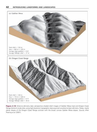 Figure 2.10 Airborne altimetry data: perspective shaded relief images of Gabilan Mesa (top) and Oregon Coast
Range (bottom) study sites using high-resolution topographic data acquired via airborne laser altimetry. Steep, nearly
planar slopes of the Oregon Coast Range contrast with the broad, convex Gabilan Mesa slopes. Source: After
Roering et al. (2007)
42 INTRODUCING LANDFORMS AND LANDSCAPES
 