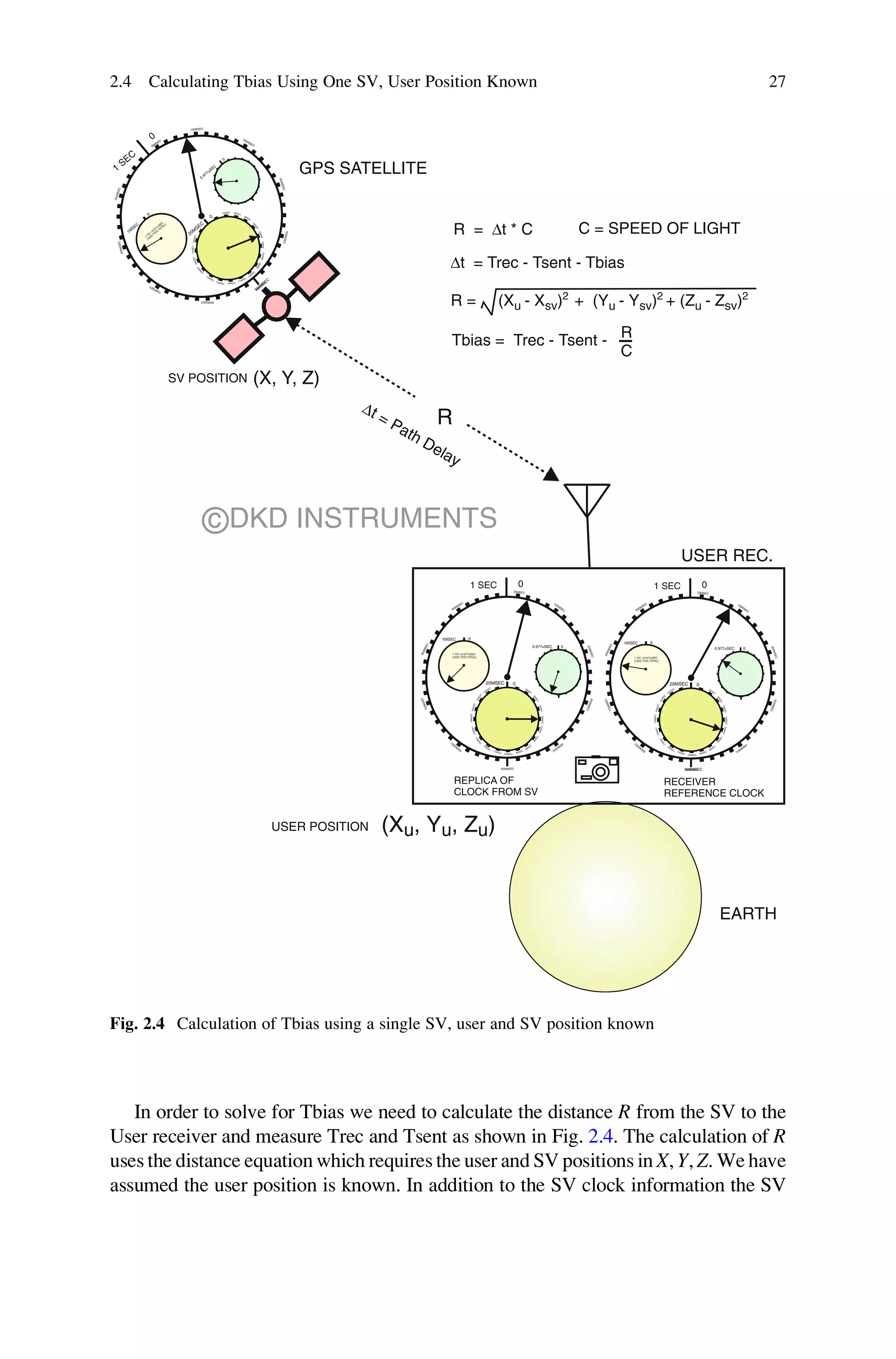 Fundamentals of gps receivers | PDF