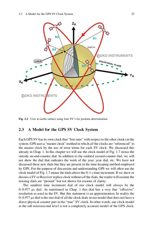 Fundamentals of gps receivers