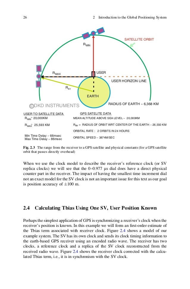 Fundamentals of gps receivers