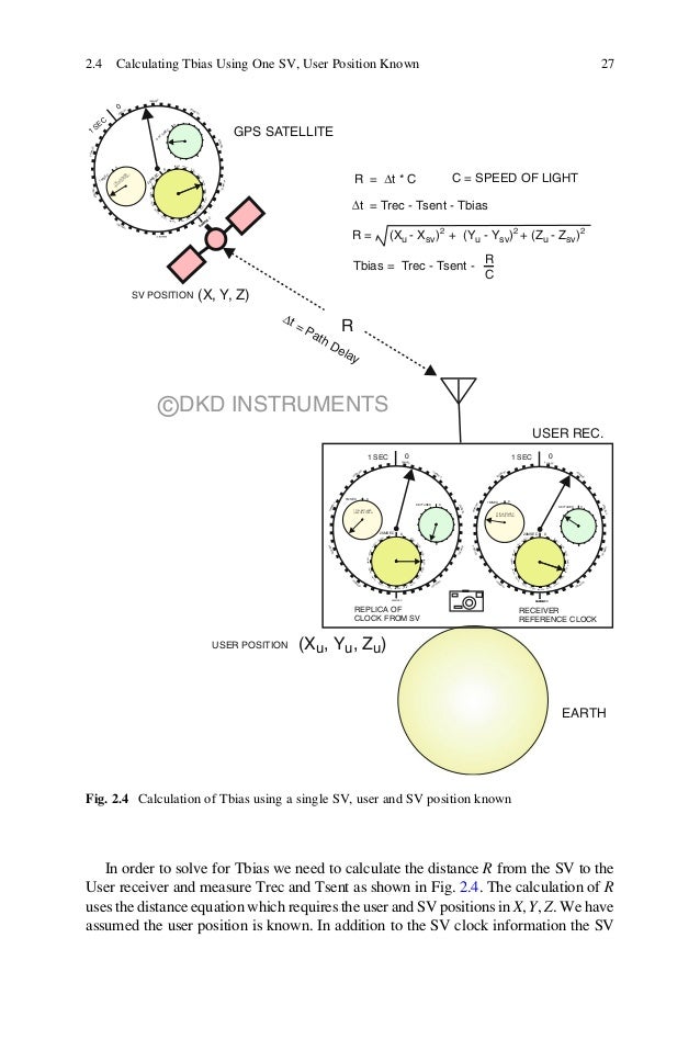Fundamentals of gps receivers