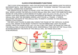 Clock Synchronizer fundamentals_of_gps_receivrkjdfnbgjfgvers-v1.pdf