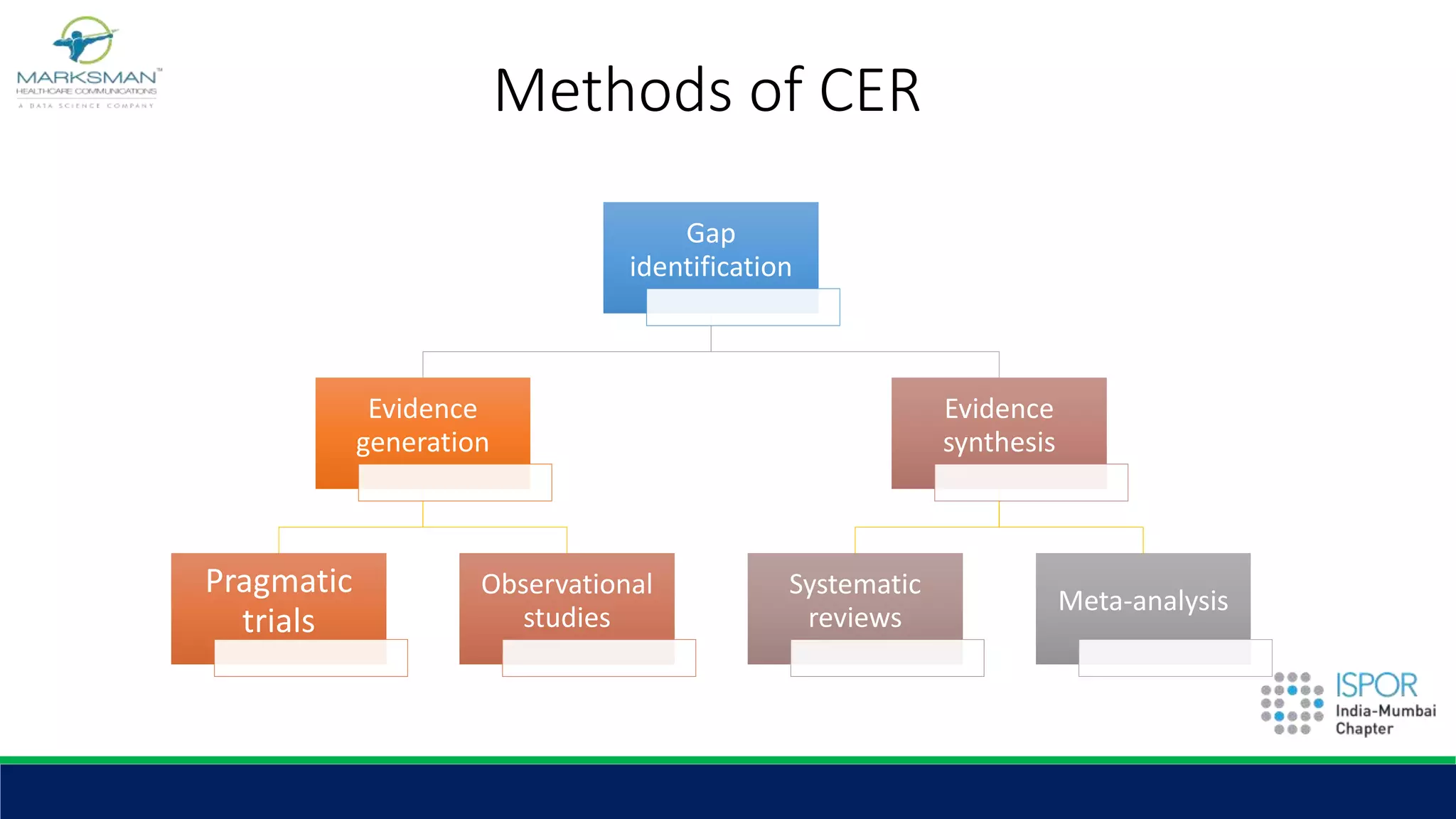 Fundamentals of Health Economics and Outcomes Research (HEOR) | PPTX