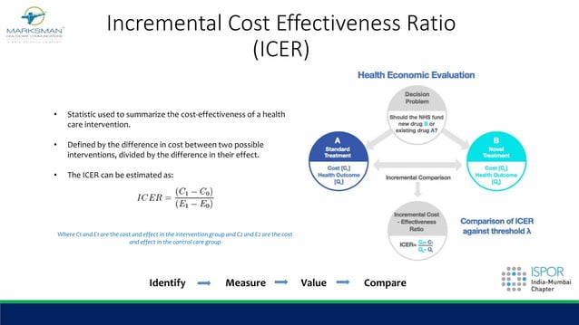 Fundamentals of Health Economics and Outcomes Research (HEOR) | PPTX ...