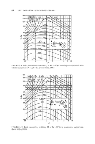 ADDITIONAL CONSIDERATIONS FOR EXTENDED SURFACE EXCHANGERS 287 
rectangular or hexagonal fin around the tube (see Fig. 4.16a and b) is represented 
hypothetically as a circular fin (see Fig. 4.12) having the same fin surface area. The 
fin efficiency of this fin is then computed using Eq. (4.151). In the sector method, the 
smallest representative segment of the fin of Fig. 4.16a is shown in Fig. 4.16c, which is 
divided into two parts, OAB and OBC. The part OAB (having the subtended angle 0) 
is then divided into m equal-angle ( ¼ 0=m) segments. Similarly, the part OBC 
(having the subtended angle 0) is then divided into n equal-angle ( ¼ 0=n) seg-ments. 
The outer radius of each circular sector is determined by equating the area of the 
sector with the area of the equivalent annular sector (Kundu and Das, 2000). Thus for 
the inline tube arrangement of Fig. 4.16a and c, it is given by 
re;i 
¼ Xt 
2 
tanðiÞ  tan½ði  1Þ 
 1=2 
 
re; j 
¼ X‘ 
2 
tanð jÞ  tan½ð j  1Þ 
 1=2 
 
ð4:153Þ 
The smallest representative segment of the staggered tube arrangement of Fig. 4.16b is 
shown in Fig. 4.16d, which is divided into two parts, OAD and ODF; and ODF is divided 
into two equal parts, ODE and OEF, as shown in Fig. 4.16e. The part OAD (having the 
subtended angle 0) is then divided into m equal angle ( ¼ 0=m) segments. Similarly, 
each part (ODE and OEF, each having the subtended angle 0) is then divided into n 
equal angle ( ¼ 0=n) segments. Here again, re;i and re; j of ith and jth segments of 
OAD and ODE are given by 
Flow Flow 
X X 
Xt 
(a) (b) 
ith sector 
A B 
jth 
sector 
re,j 
re,i 
Δφ 
Δθ 
θ0 
O C 
A D 
E 
B 
re,j 
re, j 
re,i 
dθ 
dφ0 
dφ0 
θ0 
O F 
(c) (d) 
Xt 
φ0 
φ0 
φ0 
2r0 = d0 
FIGURE 4.16 Flat fin over (a) an inline, and (b) a staggered tube arrangement. The smallest 
representative shaded segment of the fin for (c) an inline, and (d) a staggered tube arrangement. 
 