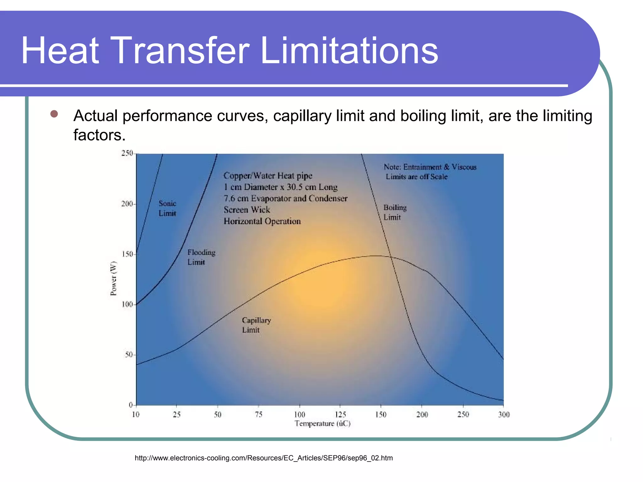 Heat Transfer Limitations
 Actual performance curves, capillary limit and boiling limit, are the limiting
factors.
http://www.electronics-cooling.com/Resources/EC_Articles/SEP96/sep96_02.htm
 