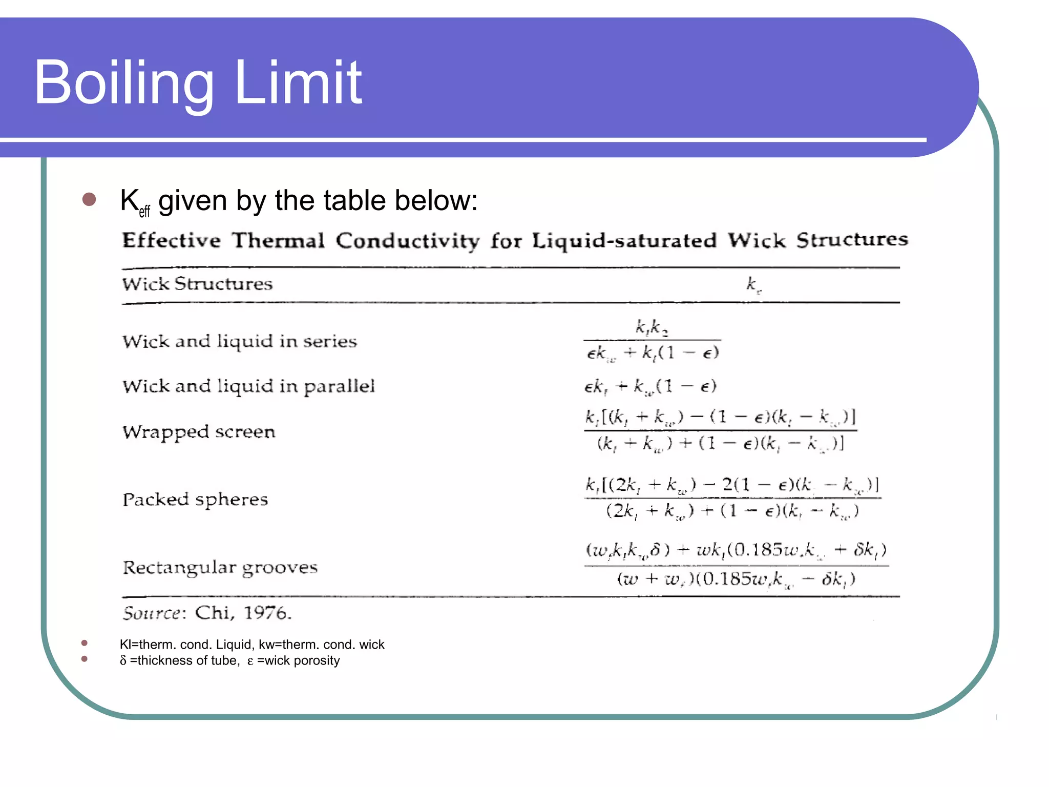 Boiling Limit
 Keff given by the table below:
 Kl=therm. cond. Liquid, kw=therm. cond. wick
 δ =thickness of tube, ε =wick porosity
 