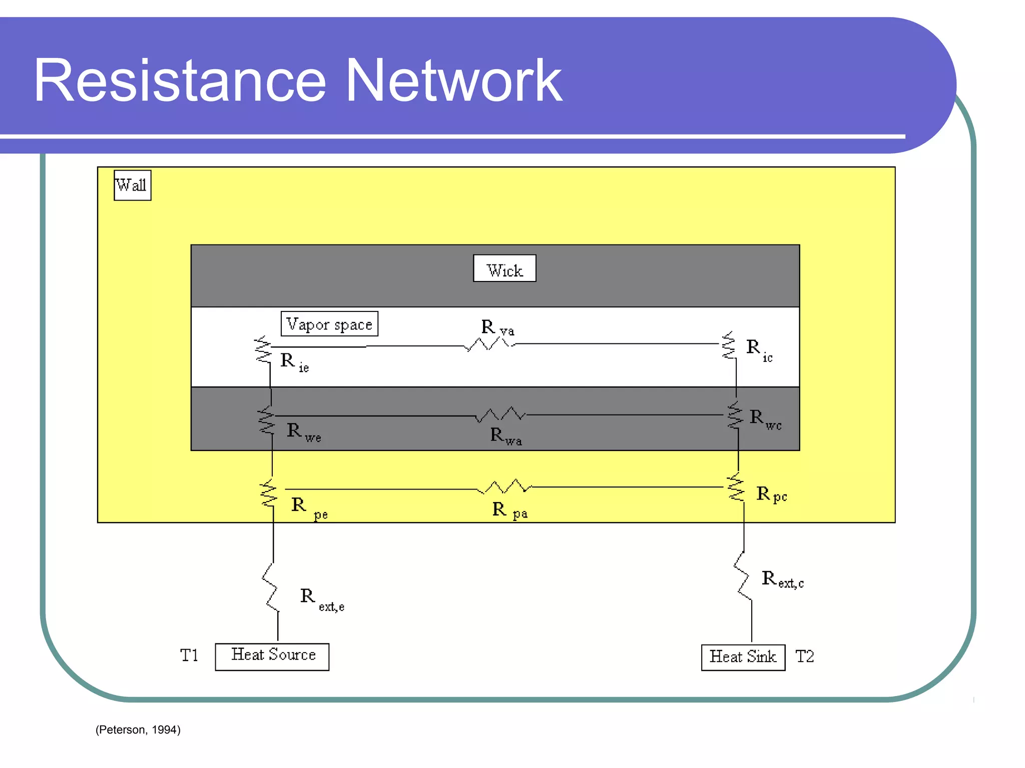 Resistance Network
(Peterson, 1994)
 