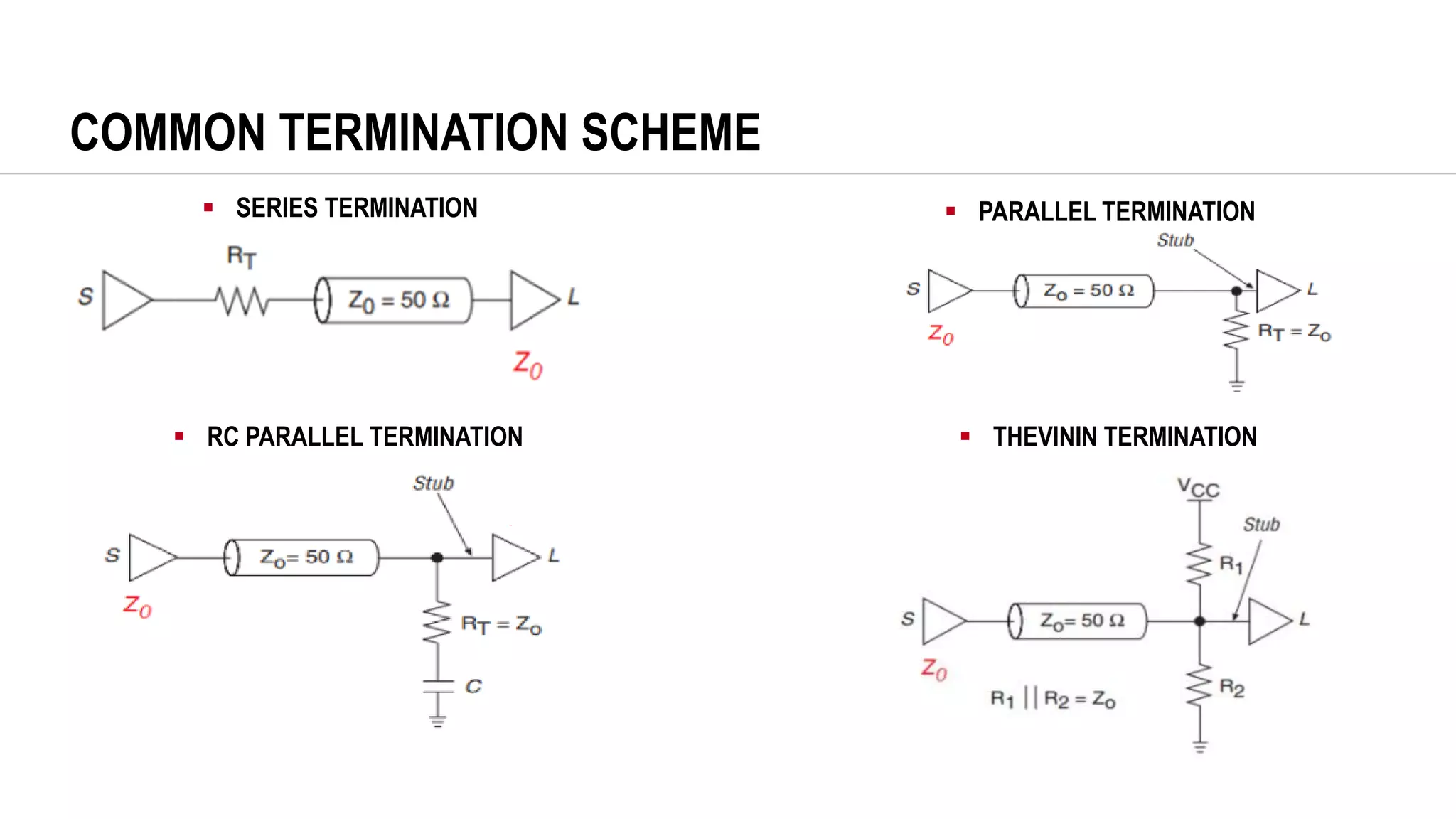 COMMON TERMINATION SCHEME
▪ SERIES TERMINATION ▪ PARALLEL TERMINATION
▪ RC PARALLEL TERMINATION ▪ THEVININ TERMINATION
 