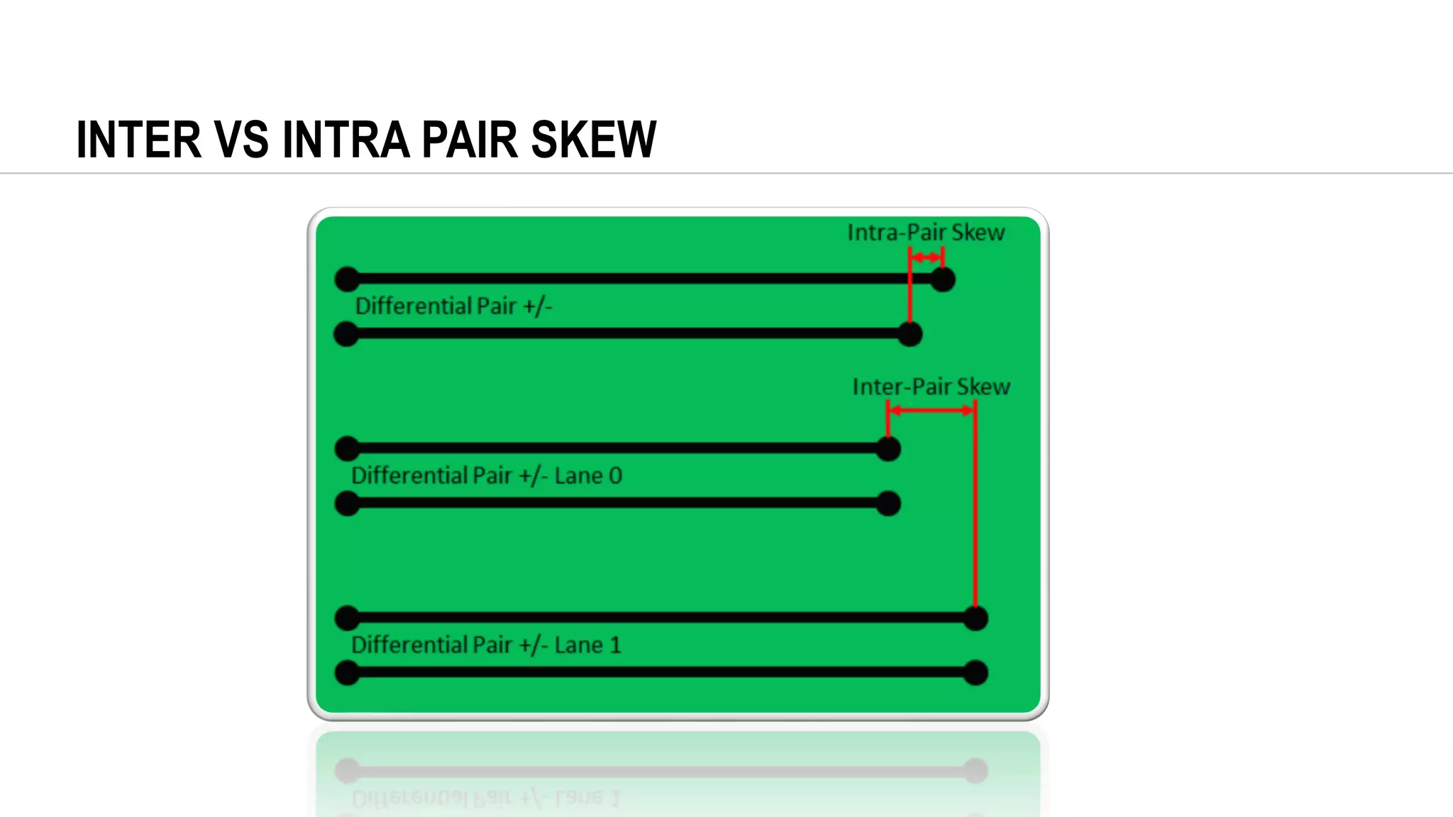 INTER VS INTRA PAIR SKEW
 