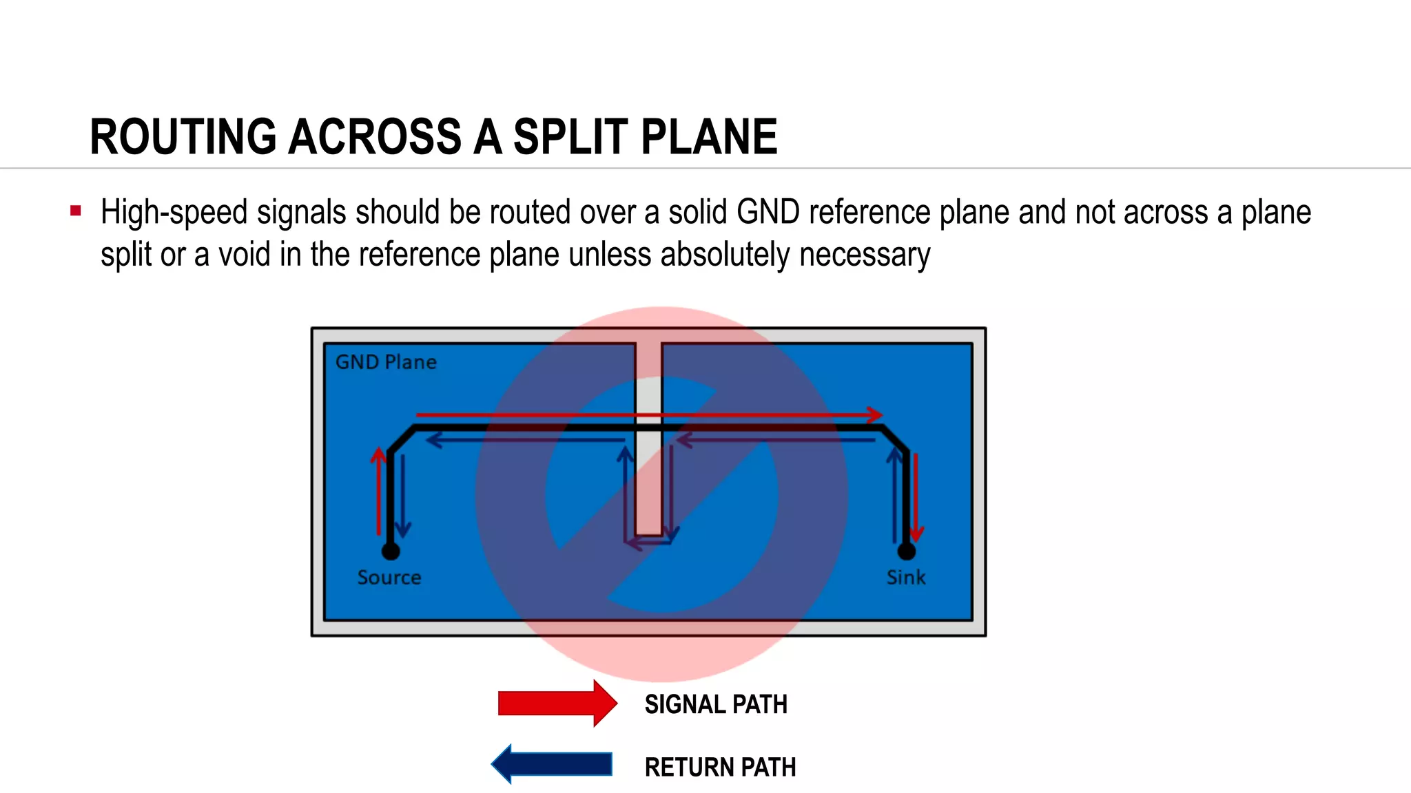 ROUTING ACROSS A SPLIT PLANE
▪ High-speed signals should be routed over a solid GND reference plane and not across a plane
split or a void in the reference plane unless absolutely necessary
SIGNAL PATH
RETURN PATH
 