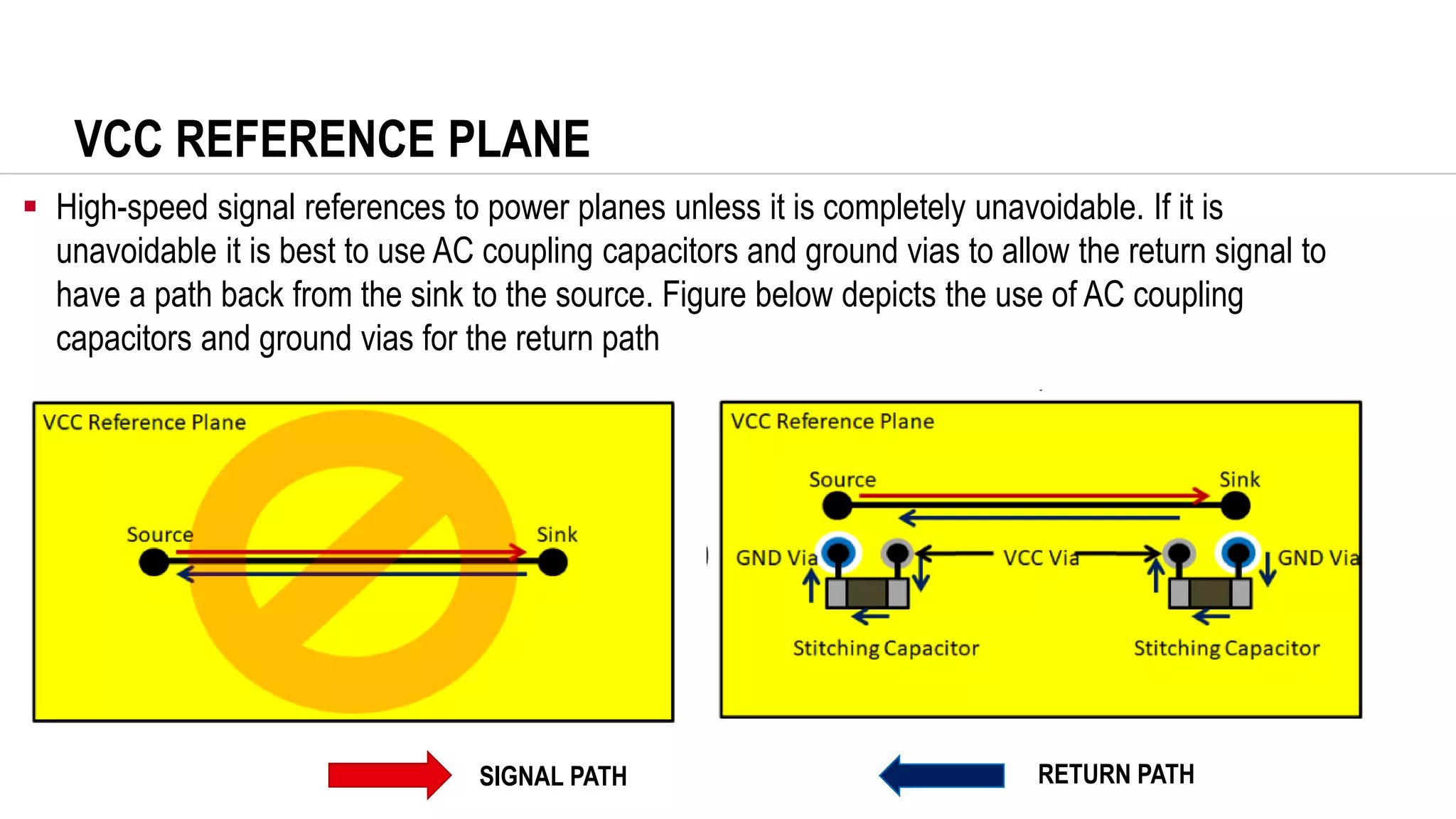 VCC REFERENCE PLANE
▪ High-speed signal references to power planes unless it is completely unavoidable. If it is
unavoidable it is best to use AC coupling capacitors and ground vias to allow the return signal to
have a path back from the sink to the source. Figure below depicts the use of AC coupling
capacitors and ground vias for the return path
SIGNAL PATH RETURN PATH
 