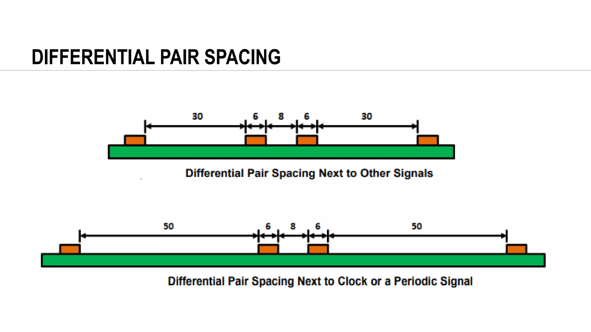 DIFFERENTIAL PAIR SPACING
 