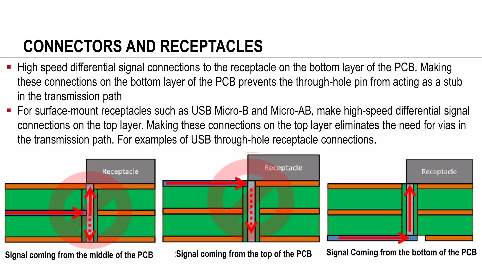 CONNECTORS AND RECEPTACLES
▪ High speed differential signal connections to the receptacle on the bottom layer of the PCB. Making
these connections on the bottom layer of the PCB prevents the through-hole pin from acting as a stub
in the transmission path
▪ For surface-mount receptacles such as USB Micro-B and Micro-AB, make high-speed differential signal
connections on the top layer. Making these connections on the top layer eliminates the need for vias in
the transmission path. For examples of USB through-hole receptacle connections.
Signal coming from the middle of the PCB :Signal coming from the top of the PCB Signal Coming from the bottom of the PCB
 