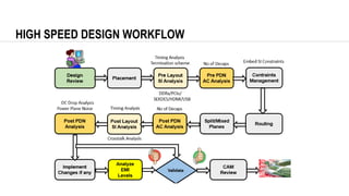 FUNDAMENTALS OF HIGH SPEED DESIGN.pdf